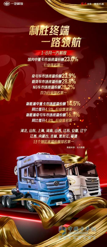 一汽解放