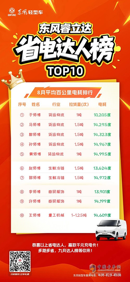 東風睿立達