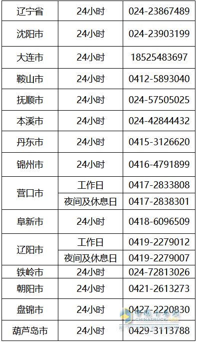 近日，遼寧省積極響應(yīng)國(guó)家政策，公布了各主要城市的交通物流保通保暢24小時(shí)值班電話。