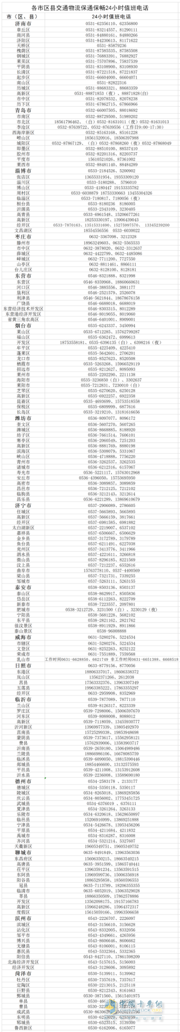 近日，山東省公布了各城市物流保通保暢24小時(shí)值班電話。