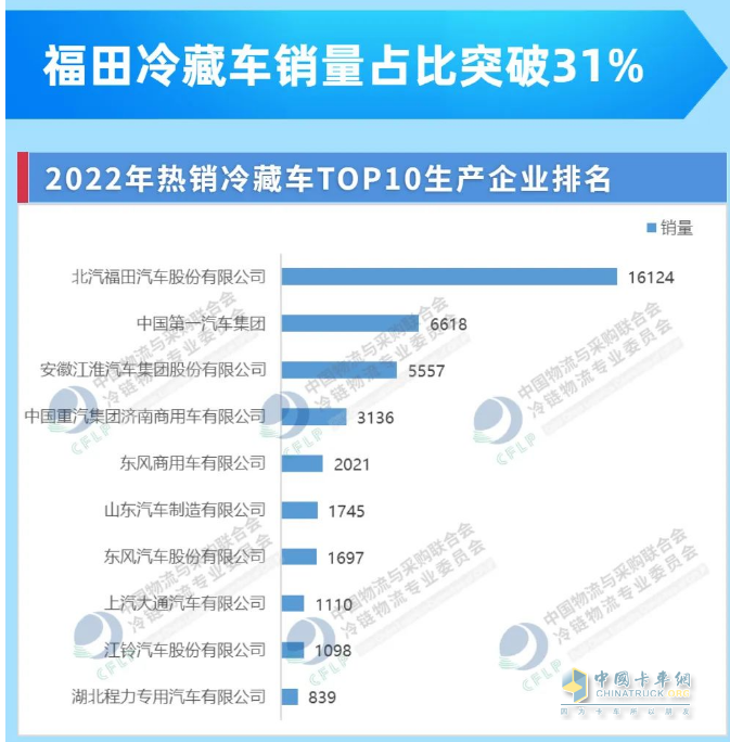何以稱雄冷鏈?zhǔn)袌?？冷鏈一哥歐航歐馬可秀出科技真實力