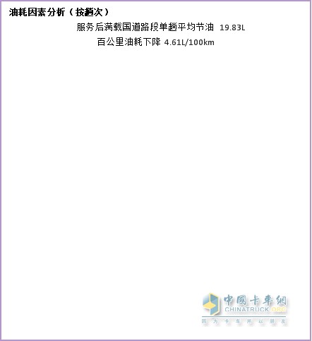 納米流體冷卻液，因何讓卡車持續(xù)省油？