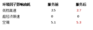 納米流體冷卻液，因何讓卡車持續(xù)省油？