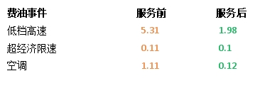 納米流體冷卻液，因何讓卡車持續(xù)省油？