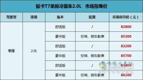 安全舒適、運(yùn)量更多,北汽制造鯨卡T7冷藏車今日上市,起售8.28萬元
