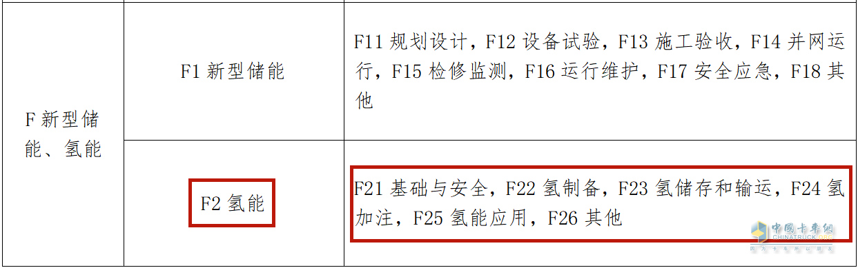 近日，國(guó)家能源局綜合司印發(fā)了《2023年能源行業(yè)標(biāo)準(zhǔn)計(jì)劃立項(xiàng)指南》的通知。