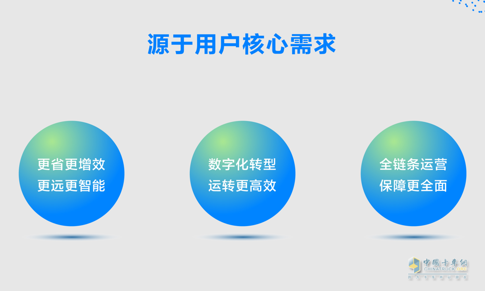 如果科技公布iTaaS模式，原來(lái)長(zhǎng)城商用車(chē)“野心”這么大