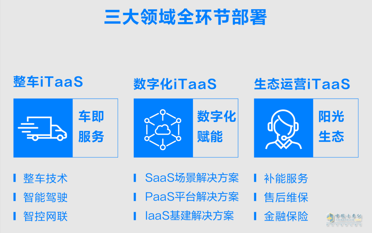 如果科技公布iTaaS模式，原來(lái)長(zhǎng)城商用車(chē)“野心”這么大