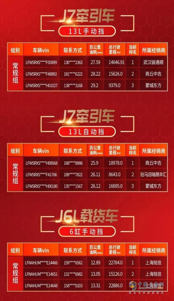 “效”傲運(yùn)營，“油”你掌握！一汽解放節(jié)油挑戰(zhàn)賽火熱進(jìn)行中