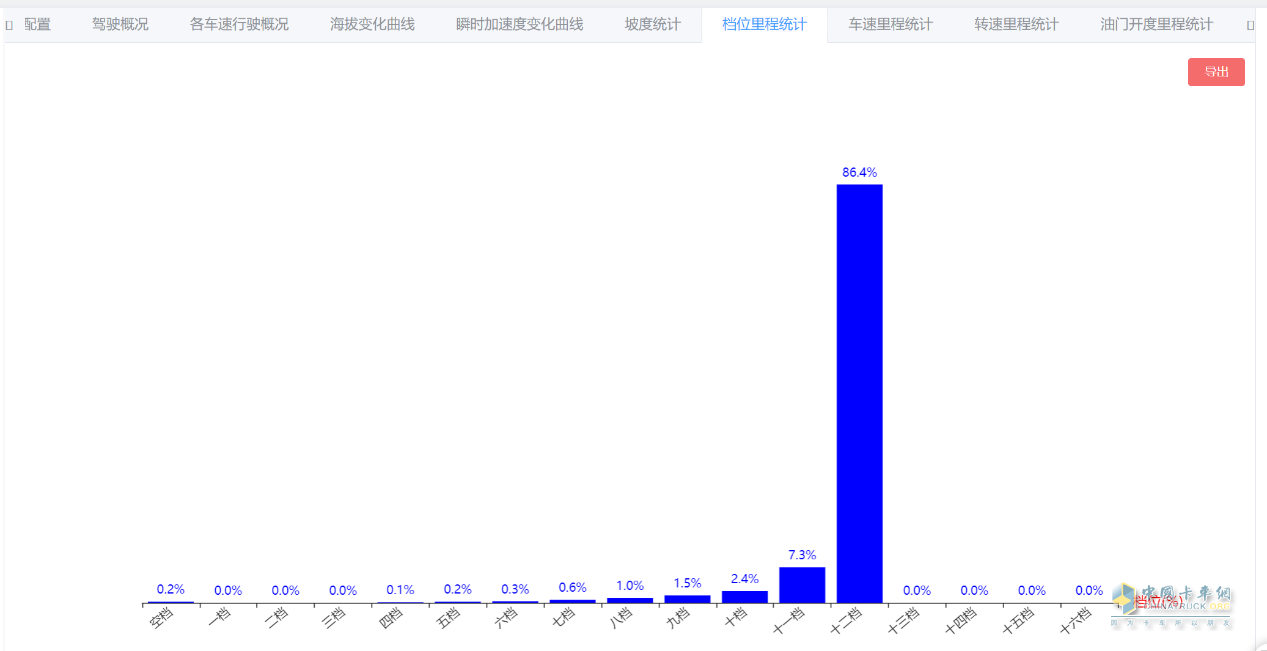 “效”傲運(yùn)營，“油”你掌握！一汽解放節(jié)油挑戰(zhàn)賽火熱進(jìn)行中