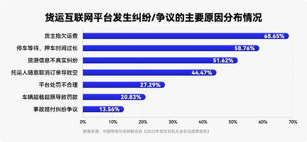 福佑卡車(chē)：善運(yùn)者，必“承”其重