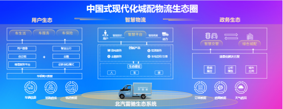 城市煥新顏！北汽雷馳新能源MINI卡打造城市風(fēng)景線