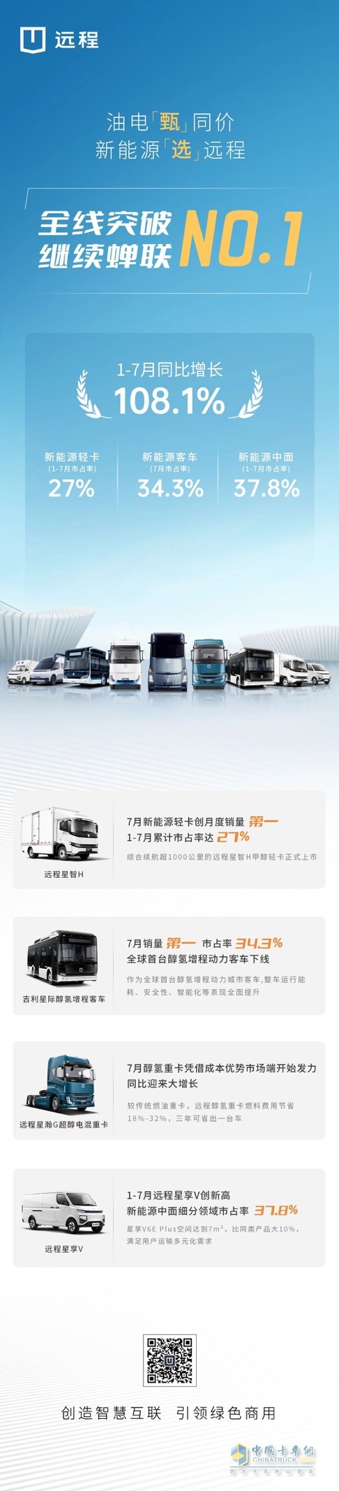 遠(yuǎn)程新能源物流車(chē)增長(zhǎng)迅猛，1-7月同比增長(zhǎng)超行業(yè)5倍
