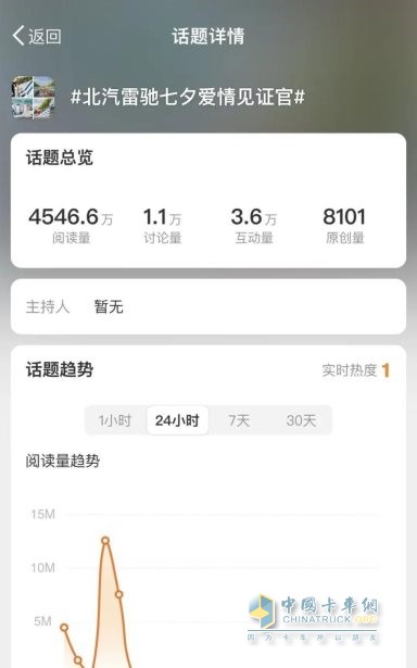 多維度強(qiáng)勢(shì)曝光，北汽雷馳七夕活動(dòng)引多家媒體“圍觀”