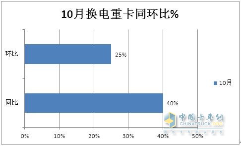 徐工奪冠 遠(yuǎn)程第二 三一\陜汽爭(zhēng)第三
