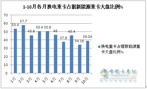 徐工奪冠 遠(yuǎn)程第二 三一\陜汽爭(zhēng)第三