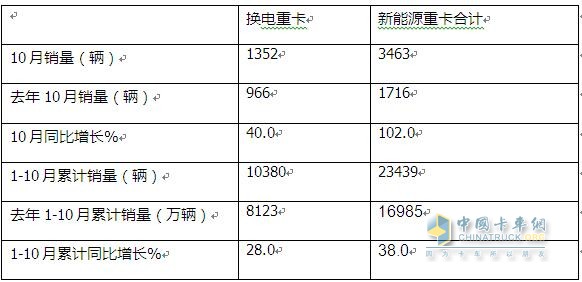 徐工奪冠 遠(yuǎn)程第二 三一\陜汽爭(zhēng)第三