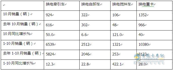 徐工奪冠 遠(yuǎn)程第二 三一\陜汽爭(zhēng)第三