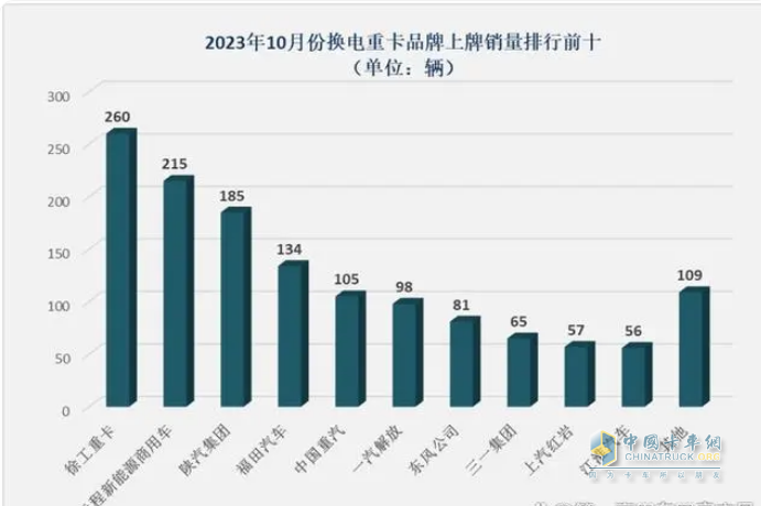 徐工奪冠 遠(yuǎn)程第二 三一\陜汽爭(zhēng)第三