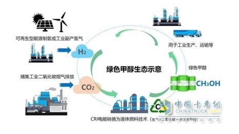 從獨(dú)木難支到眾人添柴 甲醇動(dòng)力前景為何持續(xù)升溫？