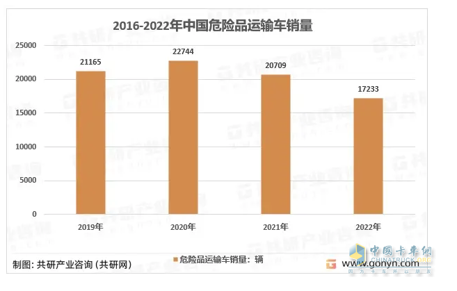 2023年1-10月?；愤\(yùn)輸車(chē)銷量特點(diǎn)簡(jiǎn)析：5-6米車(chē)型最熱銷 柴油領(lǐng)跑，燃?xì)忸愵I(lǐng)漲?