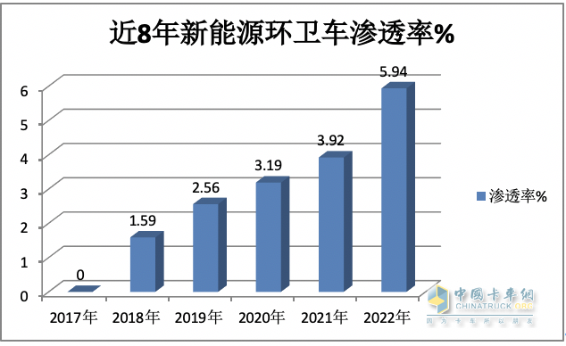 1月新能源環(huán)衛(wèi)車：實(shí)銷590輛增10.9%；宇通\盈峰環(huán)境居冠亞軍；宇通領(lǐng)漲領(lǐng)跑