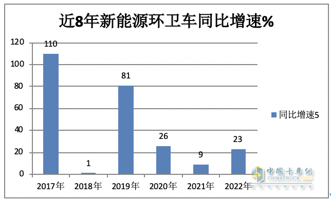 1月新能源環(huán)衛(wèi)車：實(shí)銷590輛增10.9%；宇通\盈峰環(huán)境居冠亞軍；宇通領(lǐng)漲領(lǐng)跑
