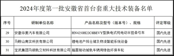 漢馬科技換電牽引車獲評(píng)2024年度第一批安徽省首臺(tái)套重大技術(shù)裝備