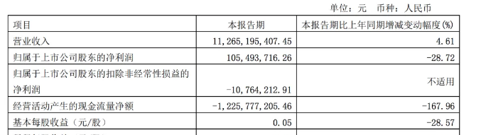 2024一季度卡車7家卡車業(yè)績比拼，誰是最大贏家？