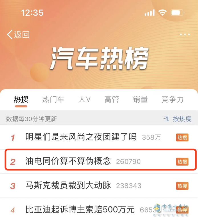 打破價(jià)格桎梏，“油電同價(jià)”時(shí)代已揚(yáng)帆起航