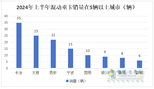 2024年上半年混動(dòng)重卡：領(lǐng)漲新能源重卡大盤，遠(yuǎn)程\三一\北奔居前三