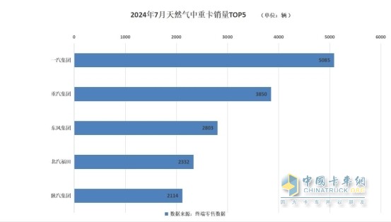 卡圈7月“三好生”，說的是你嗎？