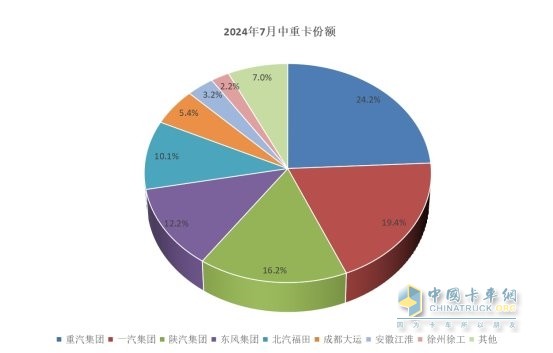 卡圈7月“三好生”，說的是你嗎？