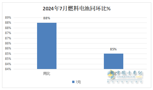 7月FCV重卡：  大增88%銷(xiāo)量創(chuàng)新高，東風(fēng)強(qiáng)勢(shì)奪冠，遠(yuǎn)程\三一居前三