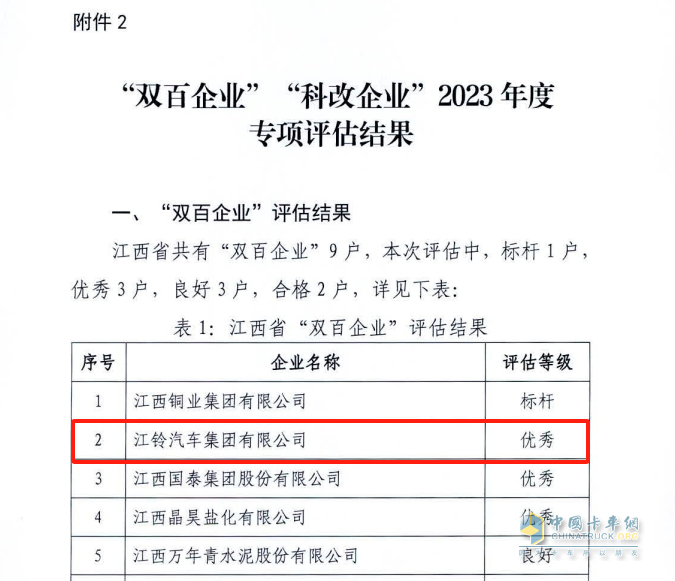 “雙百企業(yè)”，再獲優(yōu)秀！