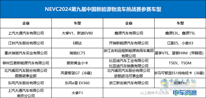 NEVC2024第九屆挑戰(zhàn)賽隆重開幕！