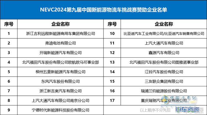 科技降險(xiǎn)、無人駕駛、智能與安全、重卡...... 2024中國(guó)新能源商用車技術(shù)大會(huì)講了啥？