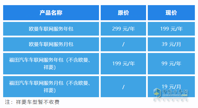 解鎖高效貨運(yùn)新體驗(yàn)！福田e家車(chē)聯(lián)網(wǎng)重磅升級(jí)