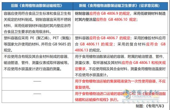強制性國標守護“舌尖安全”，揭秘新一代食品油運輸罐車制造要求