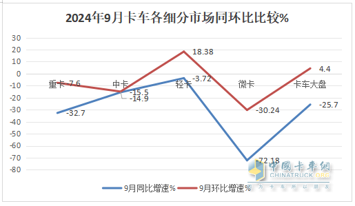 9月微卡：“金九”變“鐵九”！長安奪冠；五菱跌落冠軍“神壇”，競爭格局大變天!