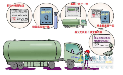 ?；愤\(yùn)輸車前應(yīng)注意3點(diǎn)