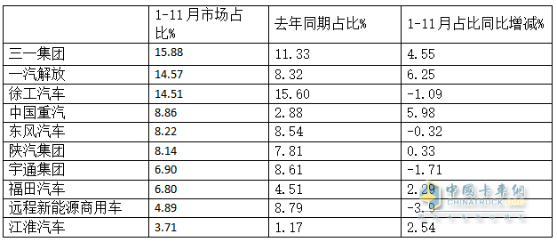 10月新能源牽引車：新增營運車6867輛漲1.9倍；解放\徐工\三一居前三，重汽“雙領漲”