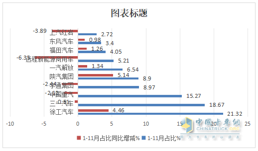 11月新能源自卸車：銷1270輛同環(huán)比雙增！徐工\三一\重汽居前三，徐工領(lǐng)漲
