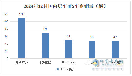 2024年12月及全年國內(nèi)房車市場特點(diǎn)總結(jié)分析