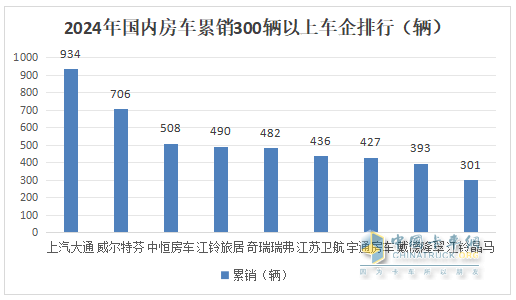 2024年12月及全年國內(nèi)房車市場特點(diǎn)總結(jié)分析