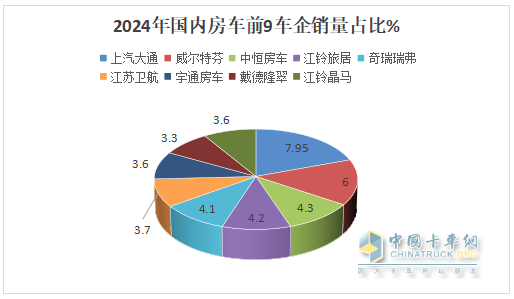 2024年12月及全年國內(nèi)房車市場特點(diǎn)總結(jié)分析