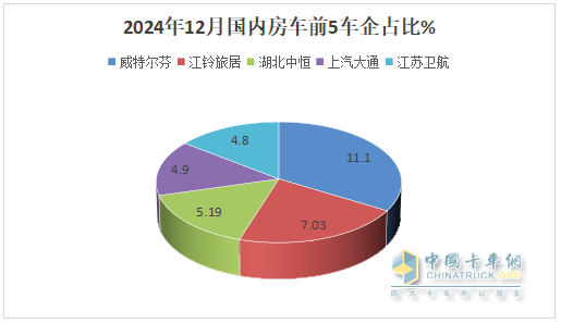2024年12月及全年國內(nèi)房車市場特點(diǎn)總結(jié)分析