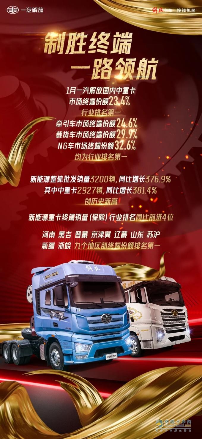 全力突破，首月告捷 一汽解放1月市場(chǎng)終端份額強(qiáng)勢(shì)領(lǐng)跑