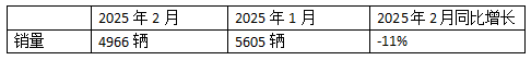2025年2月新能源牽引車：新增營運車4966輛漲2.58倍，重汽奪冠，解放領(lǐng)漲