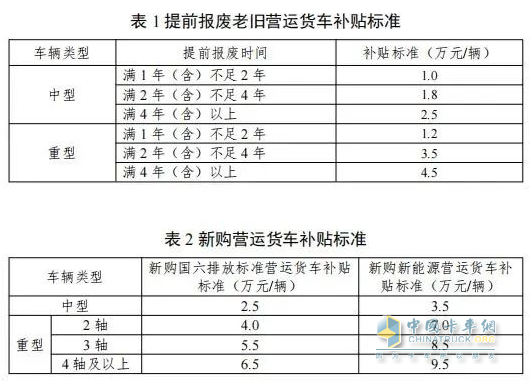 政策紅利疊加省氣黑科技，北京重卡燃氣車成置換首選